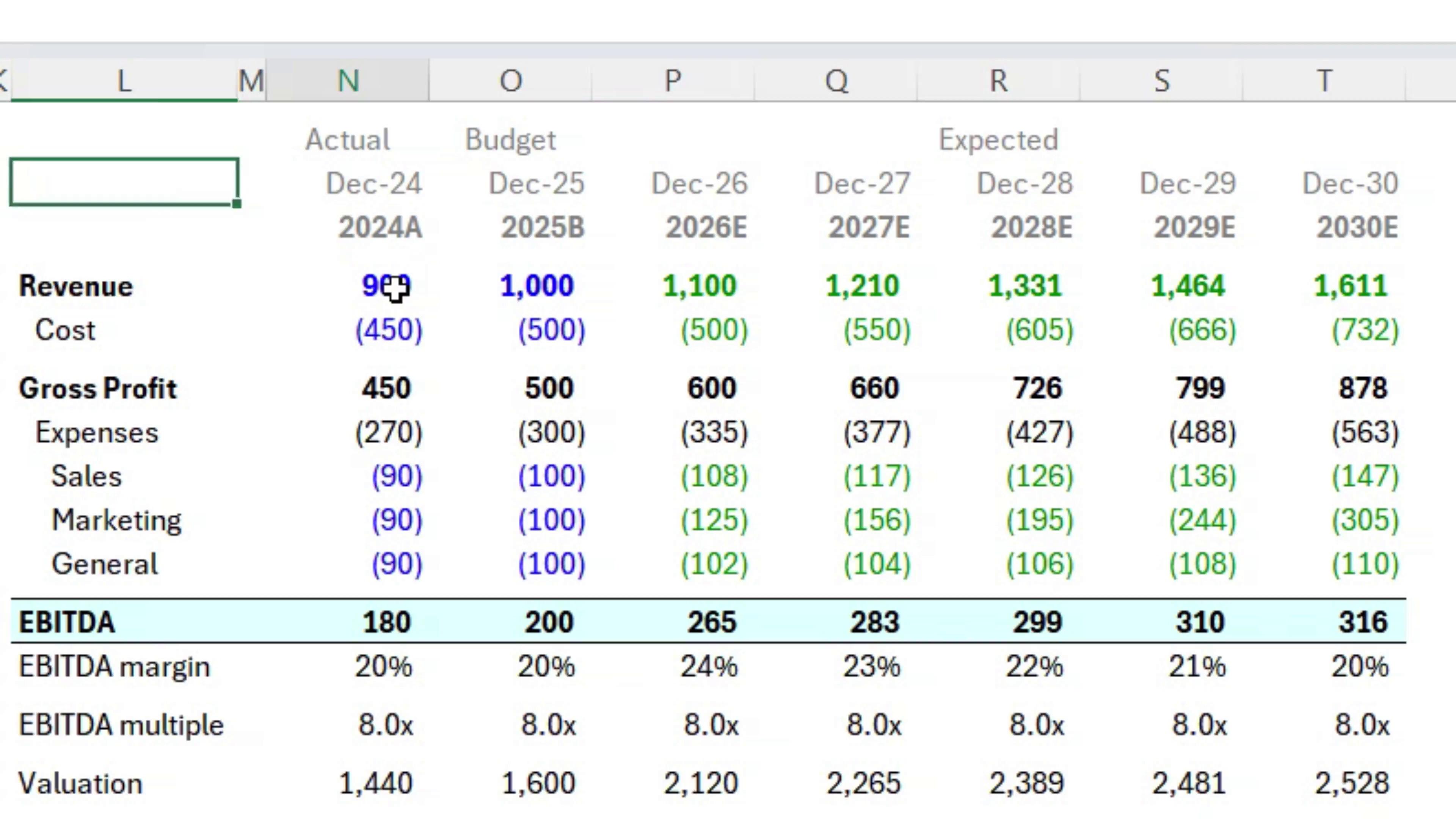 Super Trace Dependents